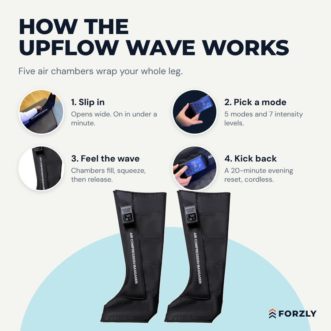 How the UpFlow wave works in 4 steps